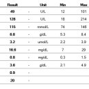 이루다 동물병원 이미지