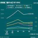(주)차오름모터스 이미지