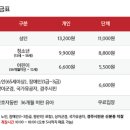 경주세계자동차박물관 이미지