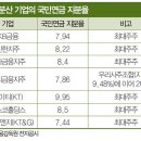 주식회사 온당