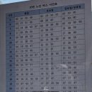 국립해양박물관 공연장 이미지