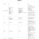 KBS 성우극회 정보 수정이 필요할 것 싶습니다. 이미지