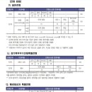 차의과학대학교 의학전문대학원 이미지