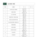 한사랑영상의학과의원 이미지