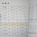 대금산업