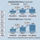 (주)한국코젠 | 종부세 아파트 2배 증가/ 바이오주만 버텼다/ 직장인들 경제 열공 by 올뉴꼼지