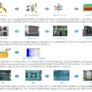 (주)성림 이미지