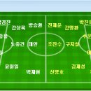 2007 삼성 하우젠 K리그 7라운드 인천 VS 전북 이미지