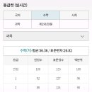 2019학년도 수능 실시간 등급컷(국어, 수학) 이미지