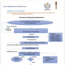 에스메디(S-MEDI) | 이집트 치과용 시멘트 시장 동향