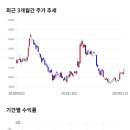 11650-7-9-3 이미지