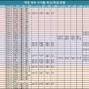 변호사김기영법률사무소 이미지