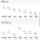 스윗짐 이미지