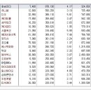 [2016년 1월 5일 화 - 증시데일리] 모닝증시핵심 매일체크 (미증시 마감 시황 / 전일증시 마감 시황 / 특징종목 / 시장추세 / 핵심이슈 등) 이미지