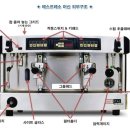 에스프레소 머신의 구조 : 네이버 블로그 (naver.com)﻿ 이미지