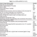 Re:Role of free radicals in human inflammatory diseases 이미지