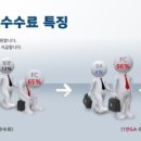 디비에셋