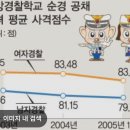 남경vs여경 사격점수 이미지