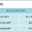 에스앤씨 투자 그룹 이미지