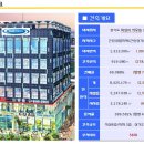 삼성부품 이미지