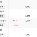 상신모터스 이미지