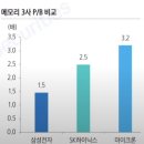 7월 둘째주 주간 주식시황 이미지