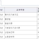 019-3 | #019-2 방통대 법학과 3학년 2학기 후기 (과목 후기)
