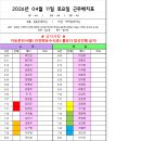 2026년 4월 11일 토요일 근무배치표 (조퇴, 대넘 절대 사절) 이미지