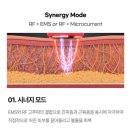 시너지성형외과의원 이미지