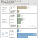 오늘 스파 이미지