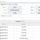 버스정류장 07-659 네이버블로그