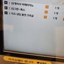 신논현역 1번출구 뒤 | 신논현역 24시 카페 추천 가성비 좋은 셀렉토커피 신논현점 오토브루