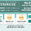 한국폴리텍대학분당융합기술교육원