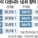 휘경40 이미지