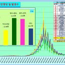 ﻿코로나19 발생현황, 예방접종 현황[7월3일(일요일)현재] 이미지