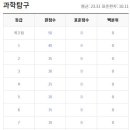 더몰입관리형스터디카페 이미지