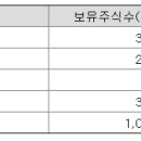 (주)더밸류앤코