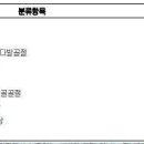 5대골절 진단비 특별약관[무배당 삼성화재 운전자보험 안심동행 플러스(2204.4) 1종(연만기·납입면제형)·2종(연만기·일반형)] 이미지