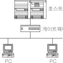 20191170 백형진 002 네트워크 용어 3가지 이미지