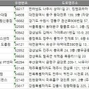 강원헬스클럽 이미지