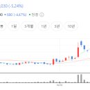 대교정보통신 이미지