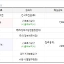 인계동 919 이미지