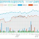 365행복담은의원 이미지