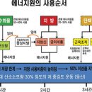 등산 식량 정보 이미지