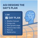 범용농장 이미지