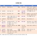 2016년 기준, 칠순잔치 나이, 팔순잔치 나이...(회갑연, 고희연, 산수연 나이) 이미지