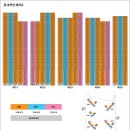 원주역 우미 린 더 스카이 (남원주역세권 AC-4BL) 이미지