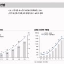 삼프로 이미지