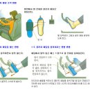 당산실내운전연습실