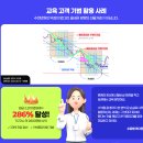 삼경해외선물 교육 후기, 사기 걱정하는 초보자에게 추천합니다